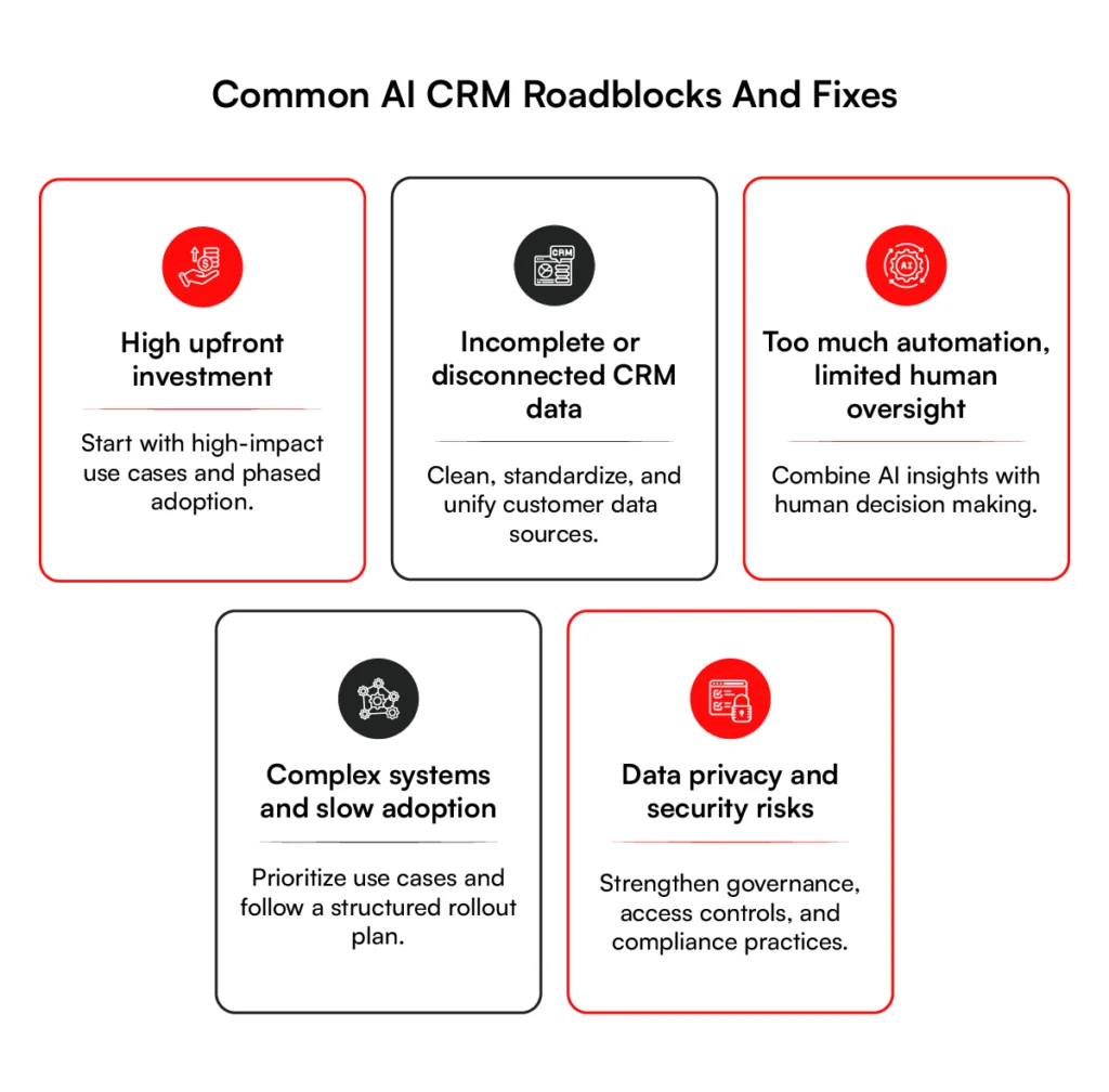 Common AI CRM Roadblocks and Fixes