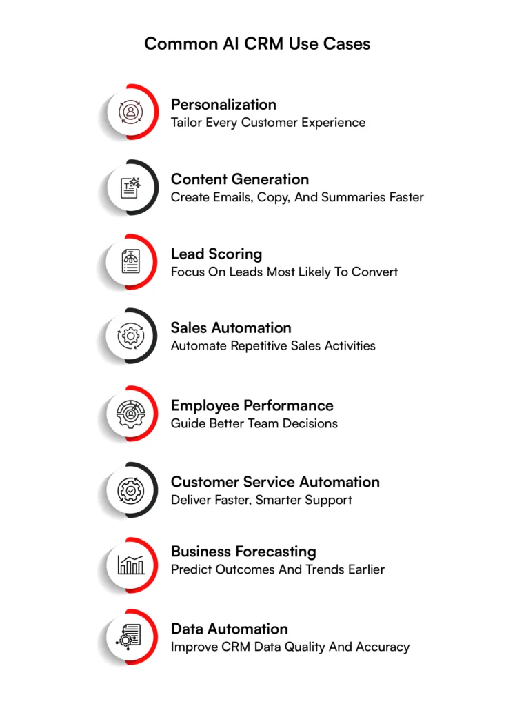 AI in CRM use cases
