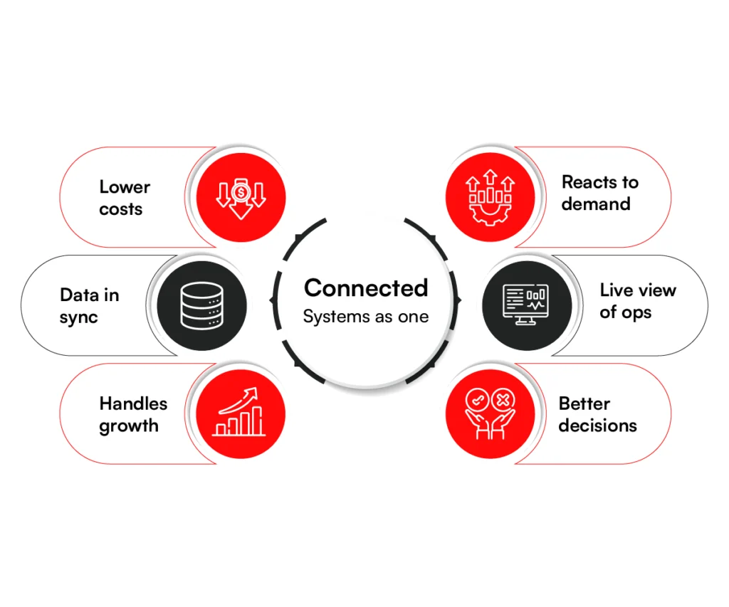 Advantages of Ecommerce Solutions Development
