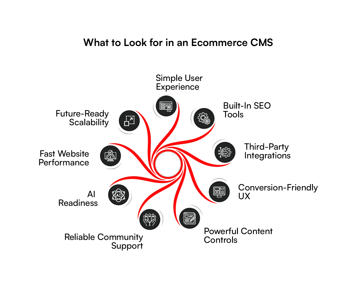 Tips for choosing the best e-commerce CMS
