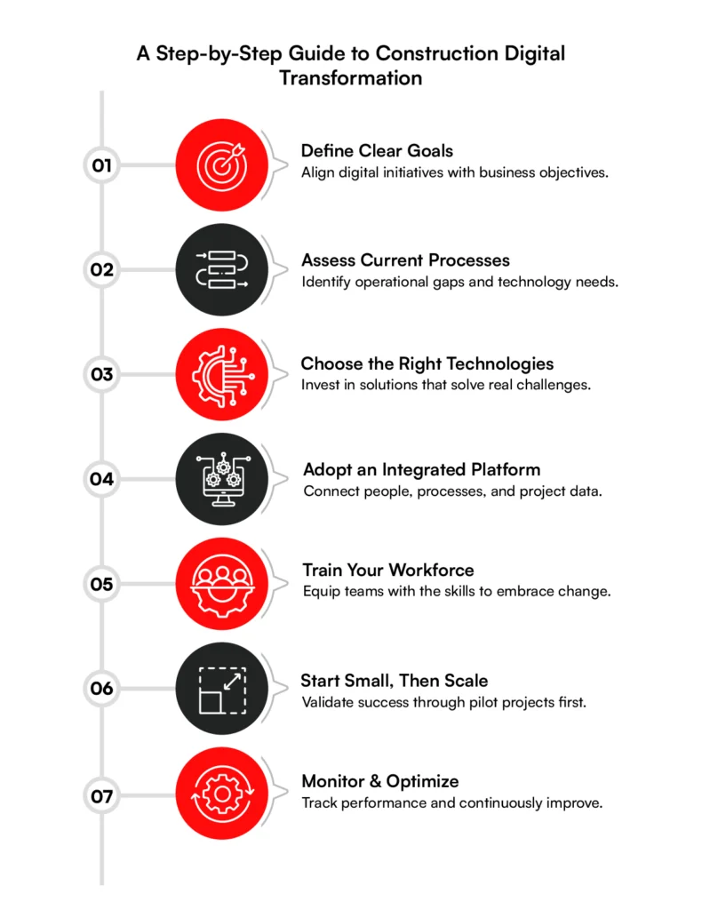 A Step-by-Step Guide