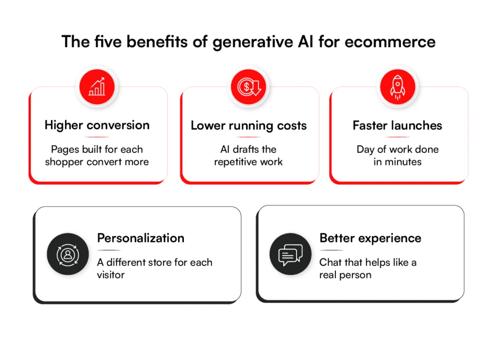 Generative AI for ecommerce
