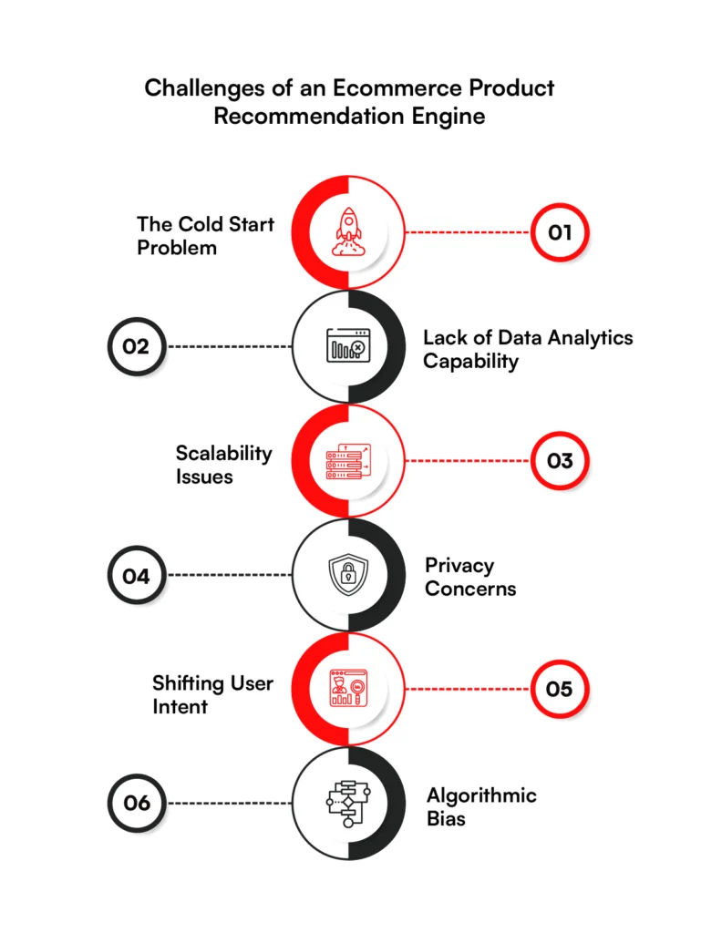 Challenges of an ecommerce product recommendation engine