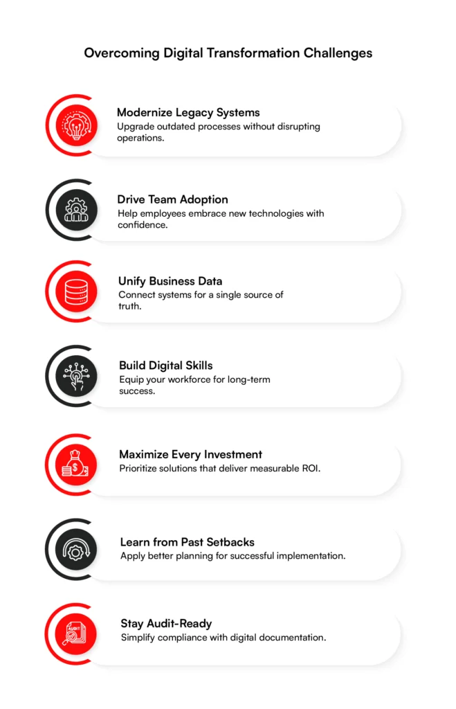 Challenges of digital transformation in the construction industry