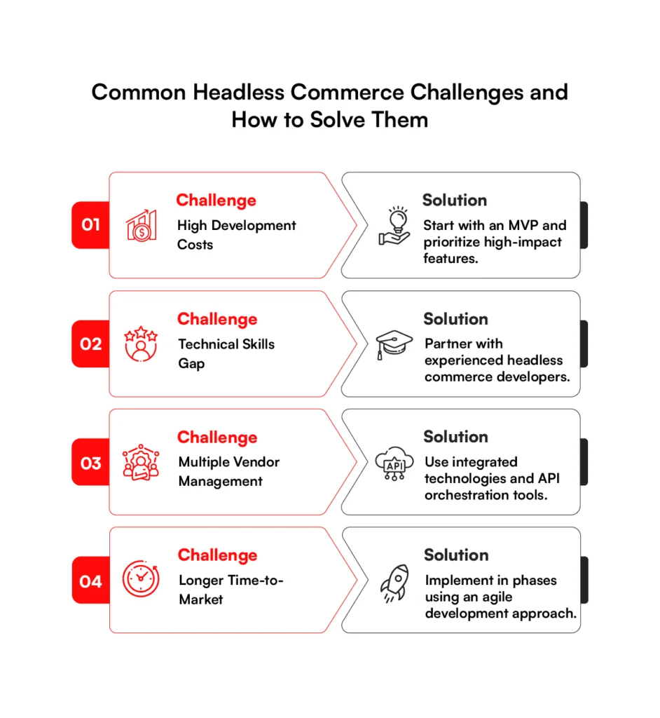Headless commerce challenges