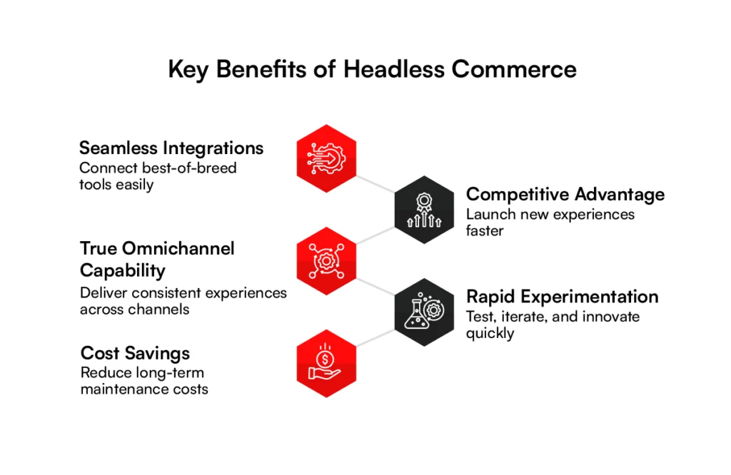 Key benefits of headless commerce api development