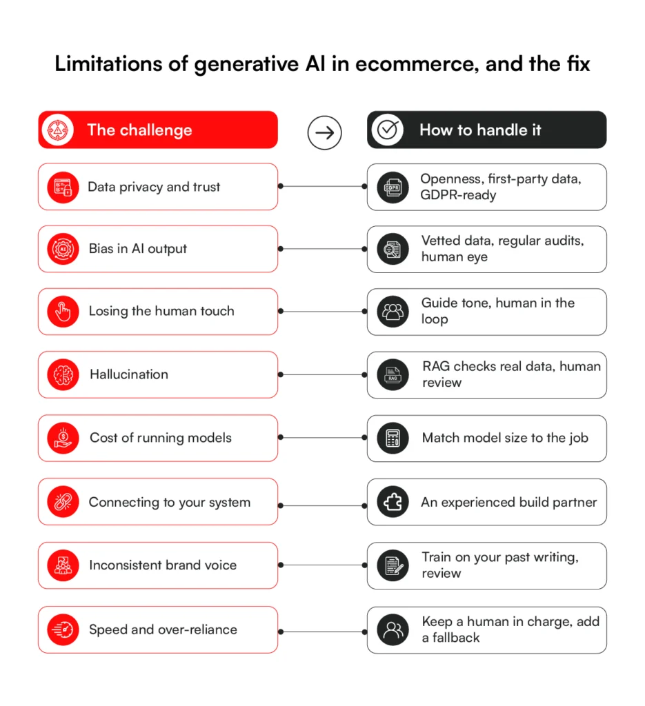 Limitations of Generative AI in ecommerce