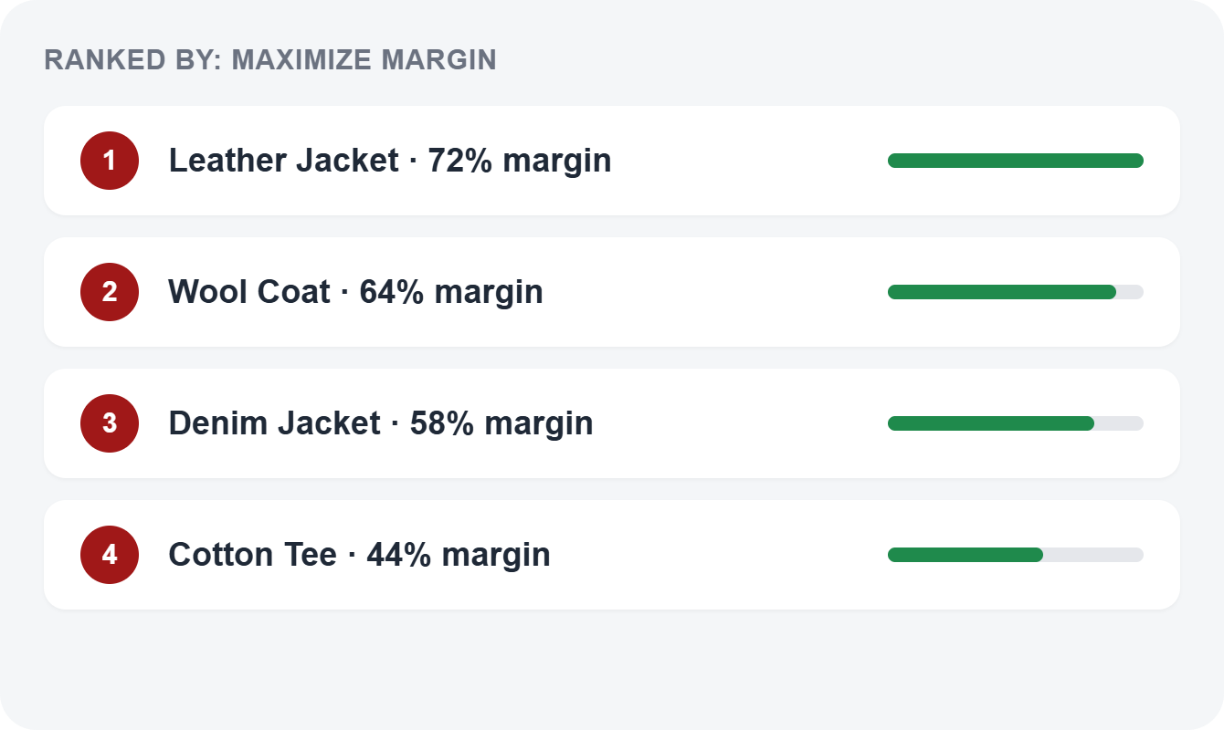 Margin Ranking-selection
