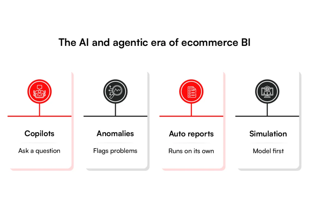 AI and agentic ai of ecommerce business intelligence