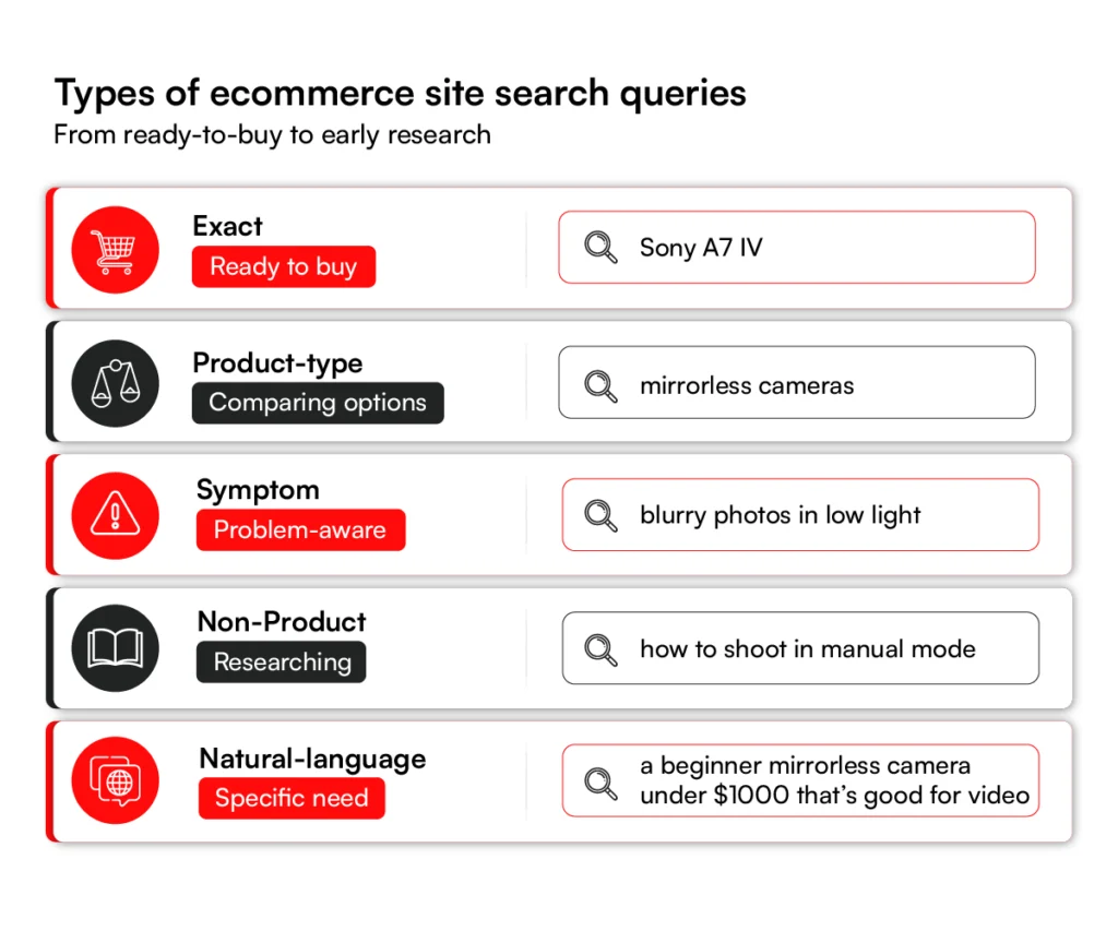 types of ecommerce site search queries
