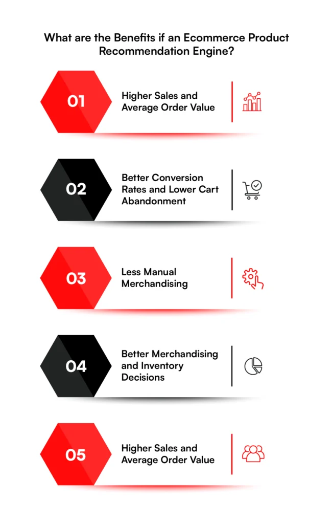 Benefits of an ecommerce product recommendation engine