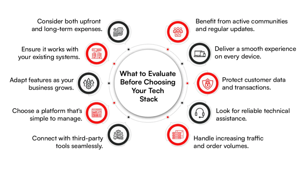 Tips to choose the best ecommerce tech stack