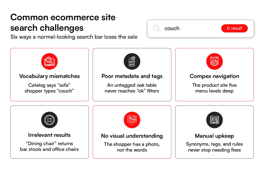 common ecommerce site search challenges