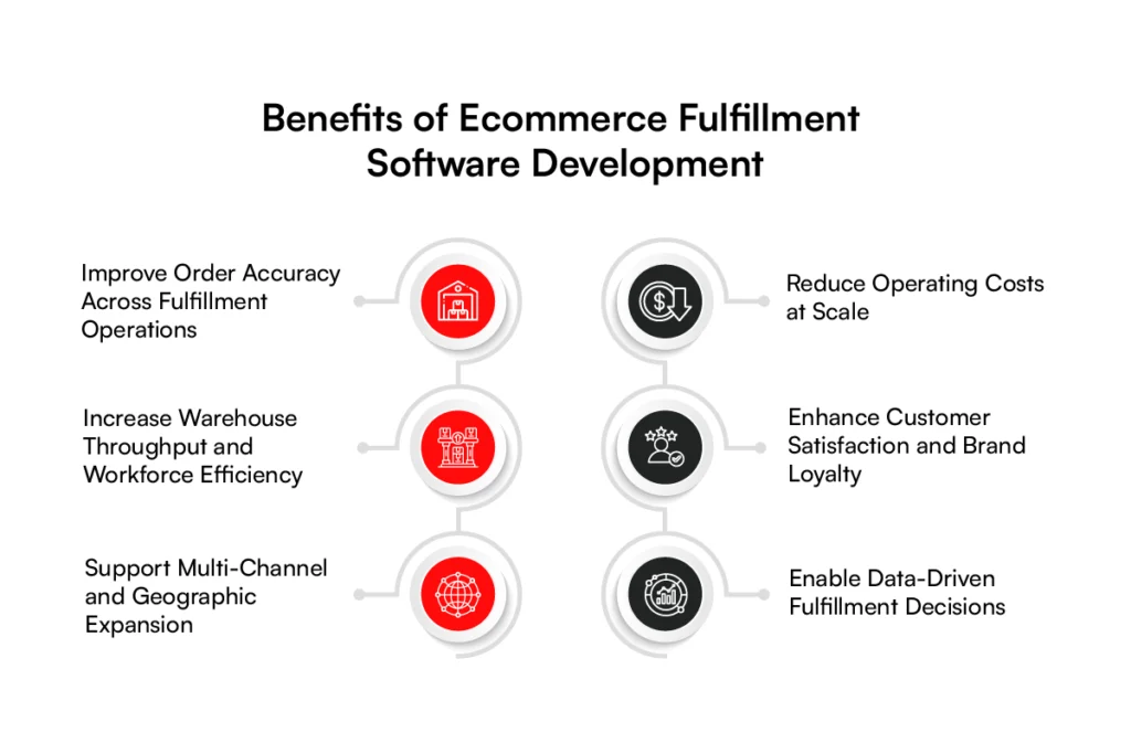 Benefits of Ecommerce order fulfillment software development