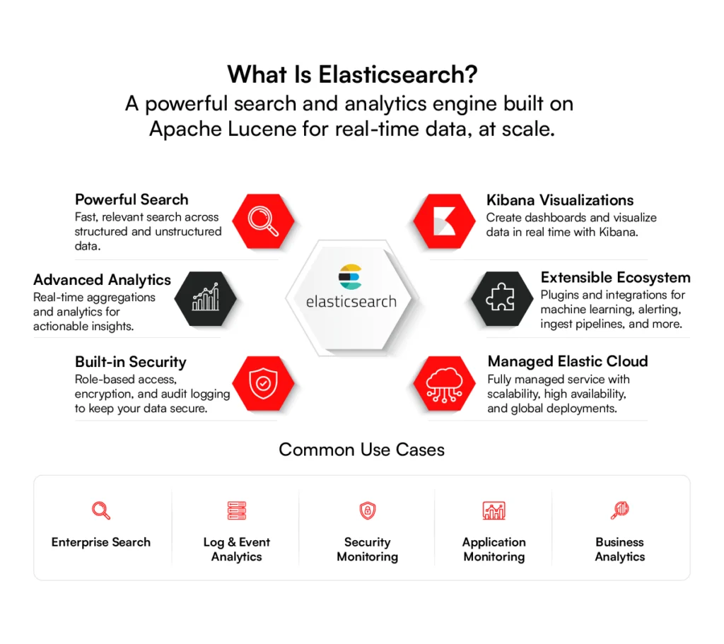 What is ElasticSearch