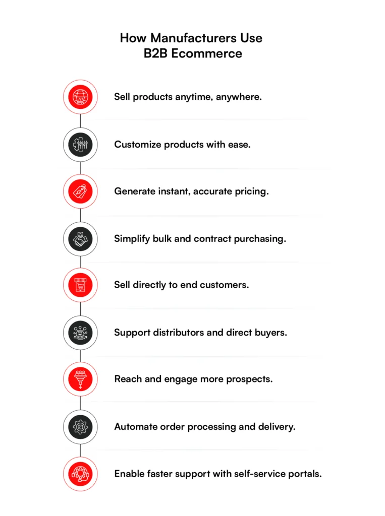 How Manufacturers