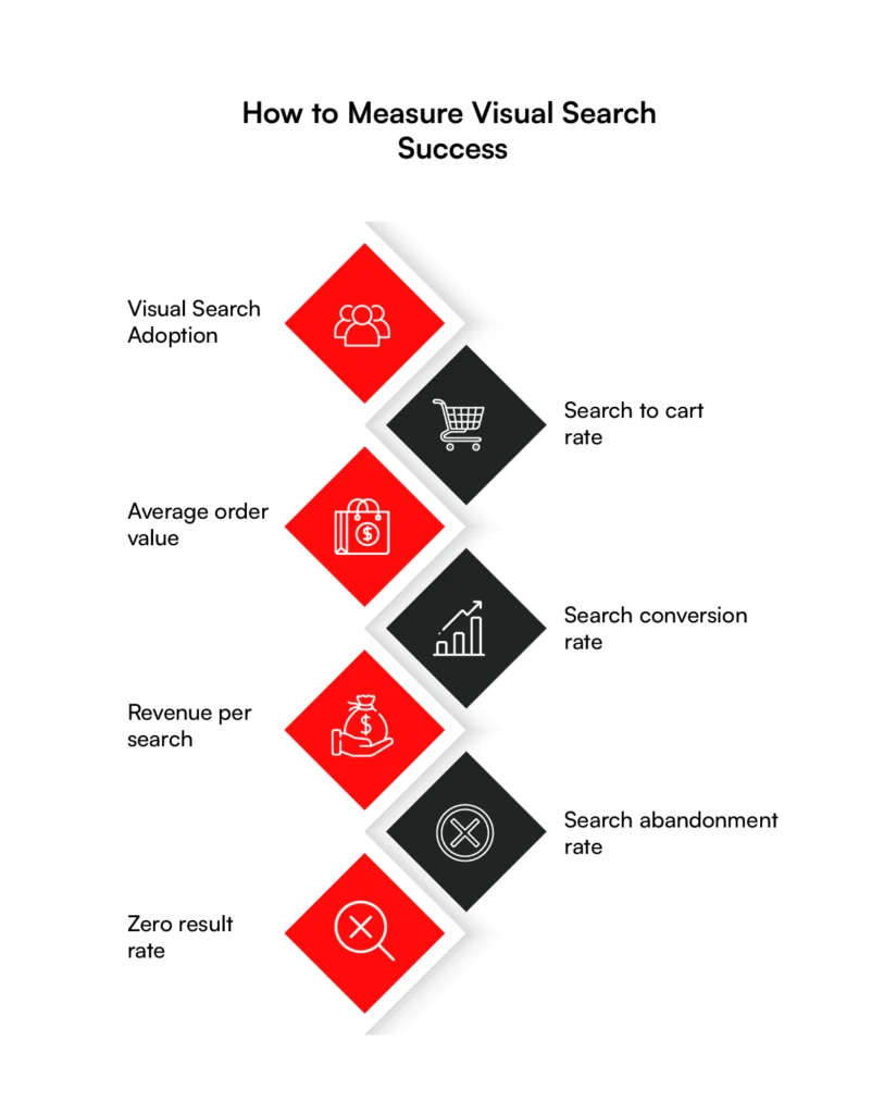 How to measure visual search ecommerce success 
