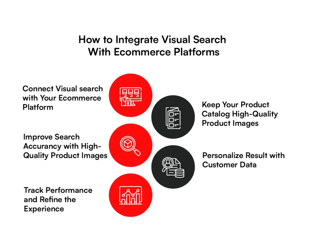 How to integrate visual search with ecommerce platforms