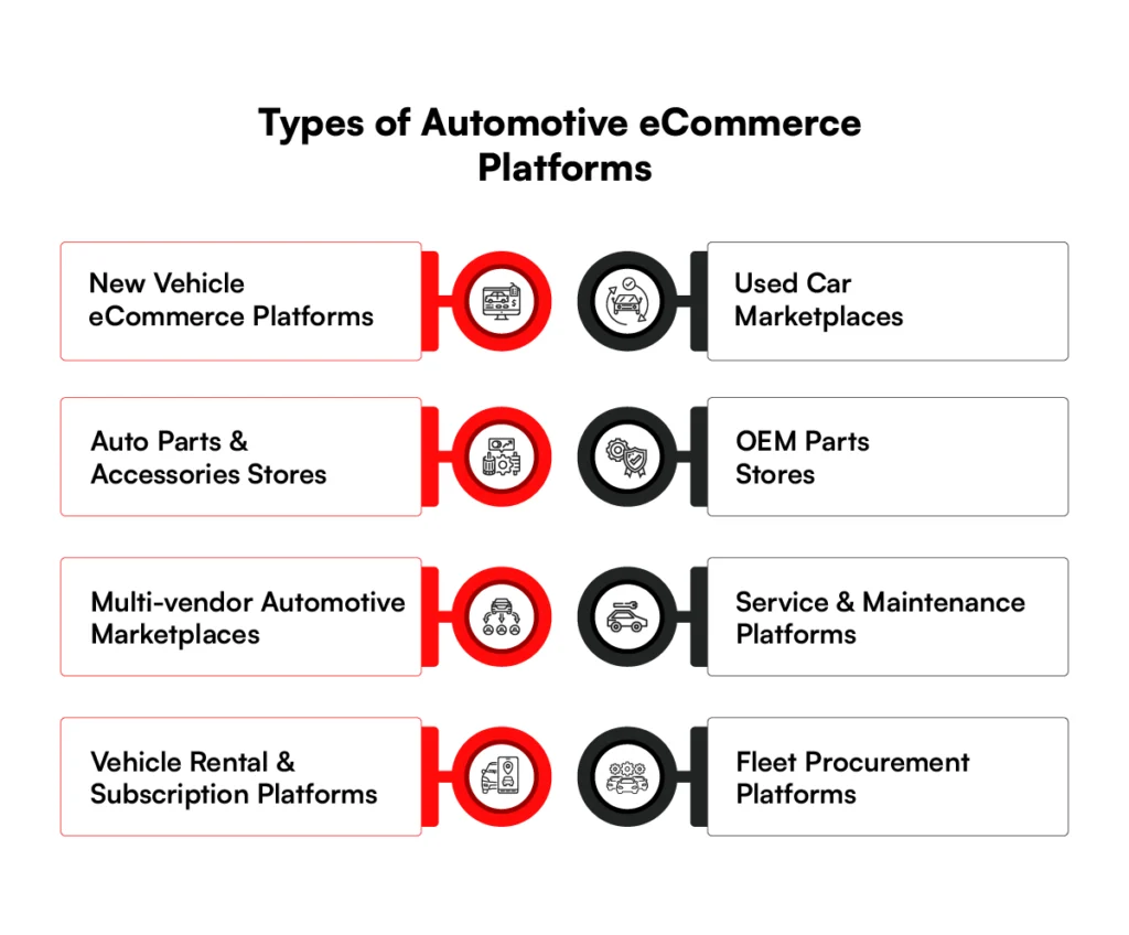 Types of Automotive ecommerce platforms Development