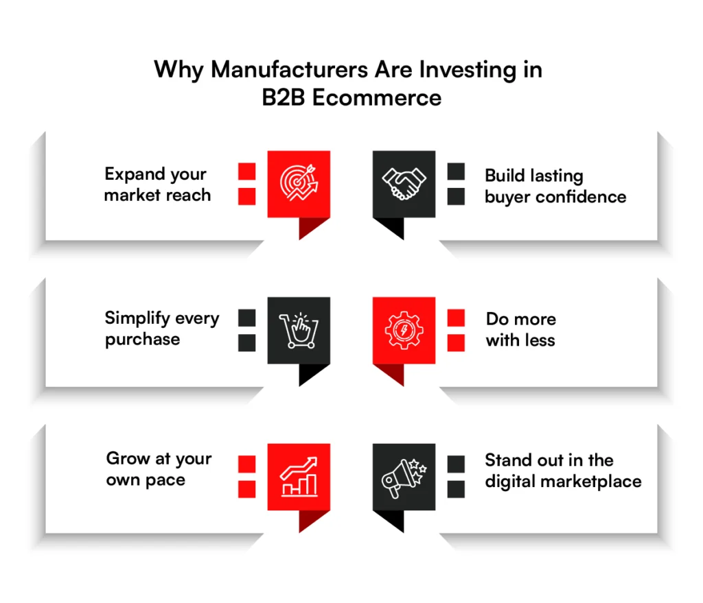 benefits for manufacturers who are investing in b2b ecommerce
