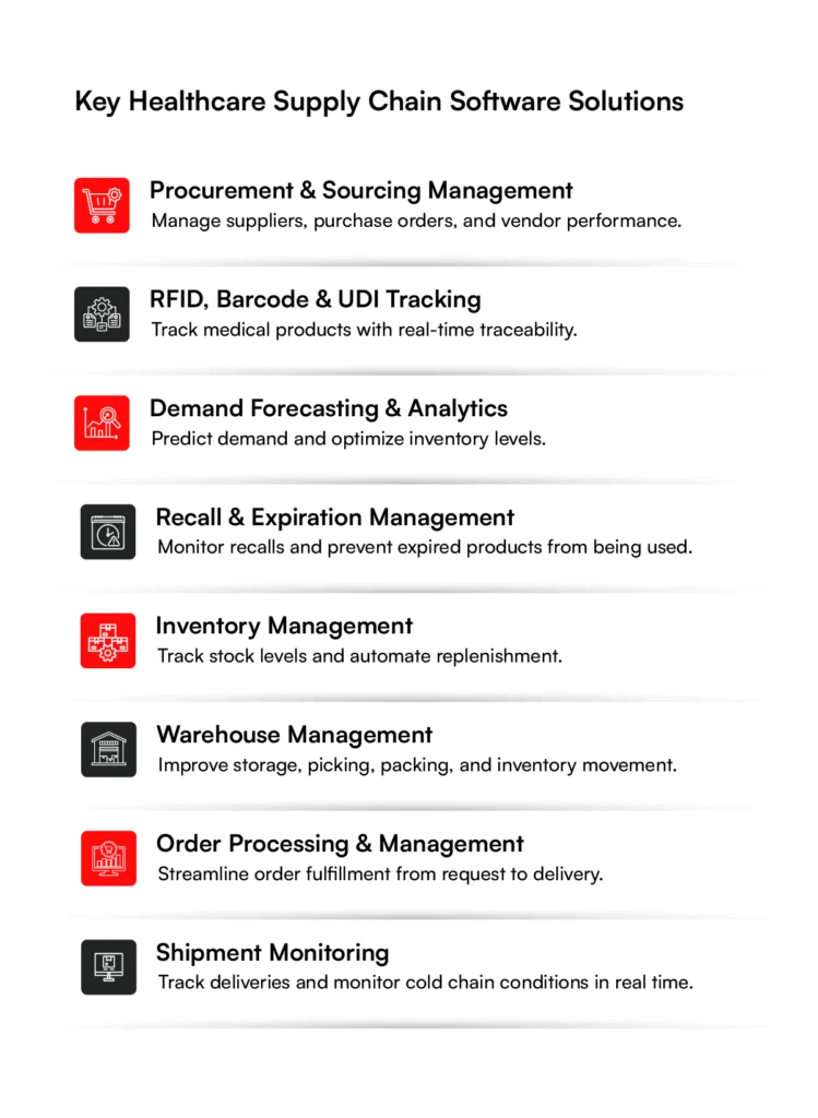 Key Healthcare supply chain management software development solutions