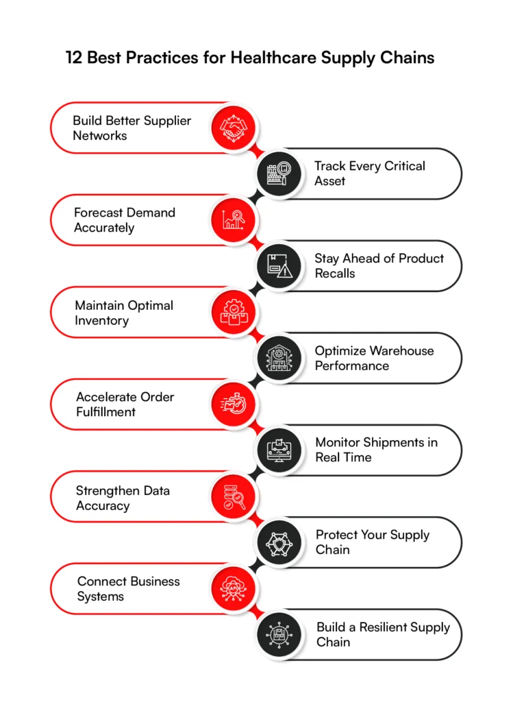 12 best practices for healthcare supply chains software