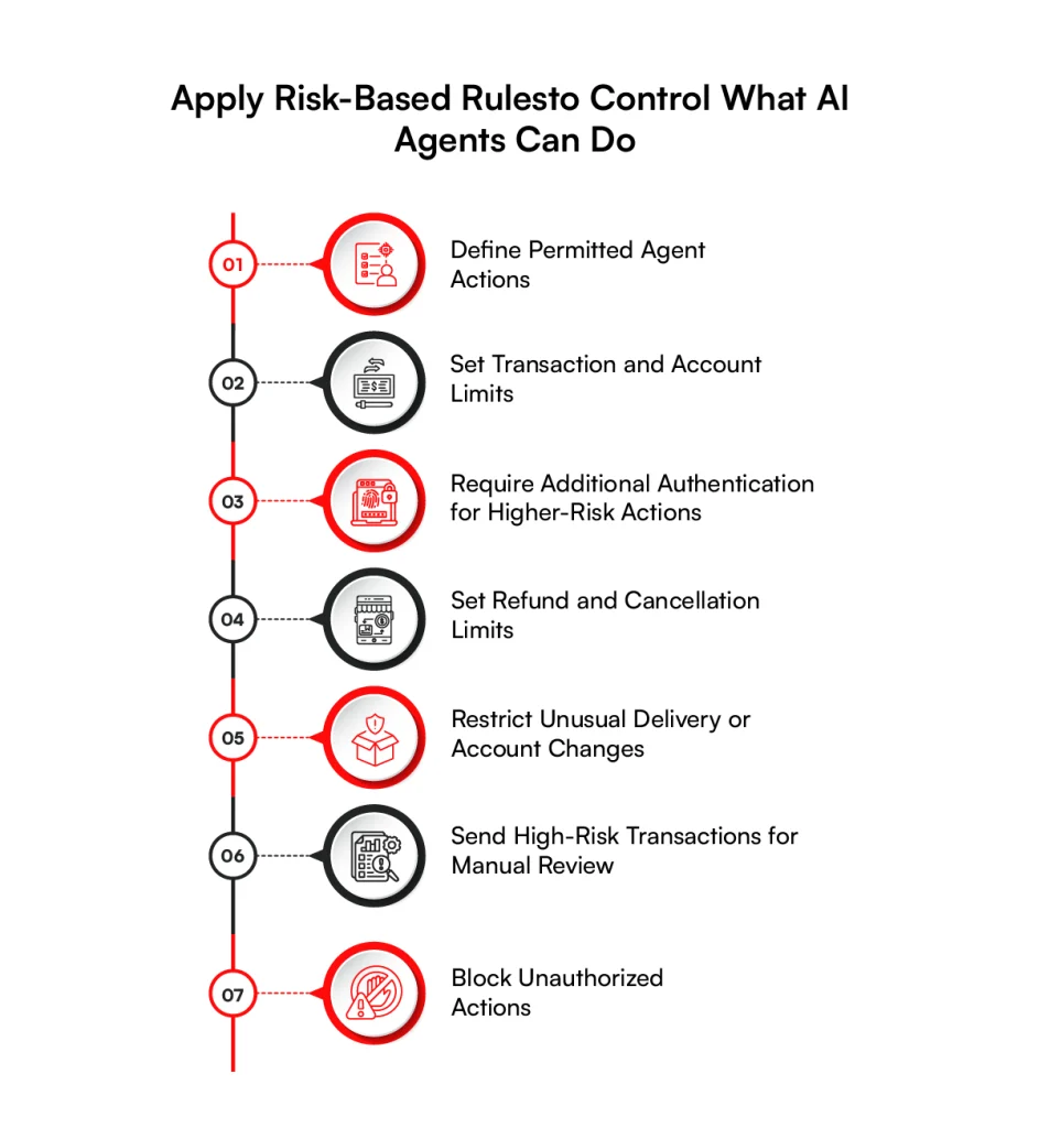 Apply risk based rules to control what ai agents can do