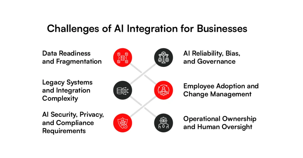 Challenges of ai integration for businesses