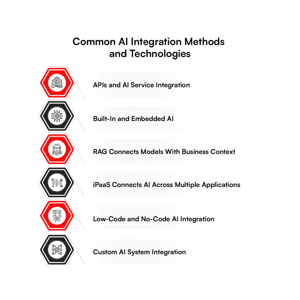Common AI integration methods and technologies