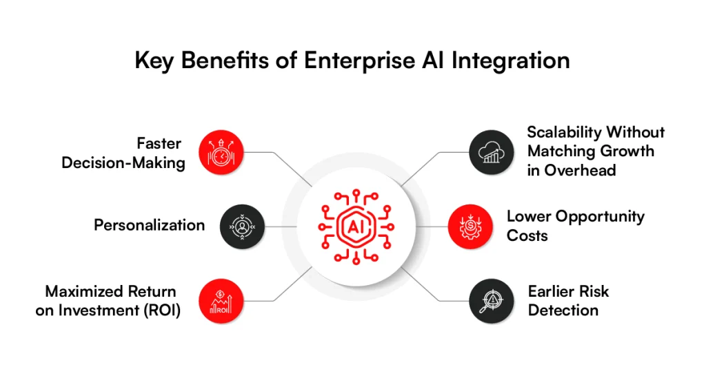 Key benefits of enterprise ai integration