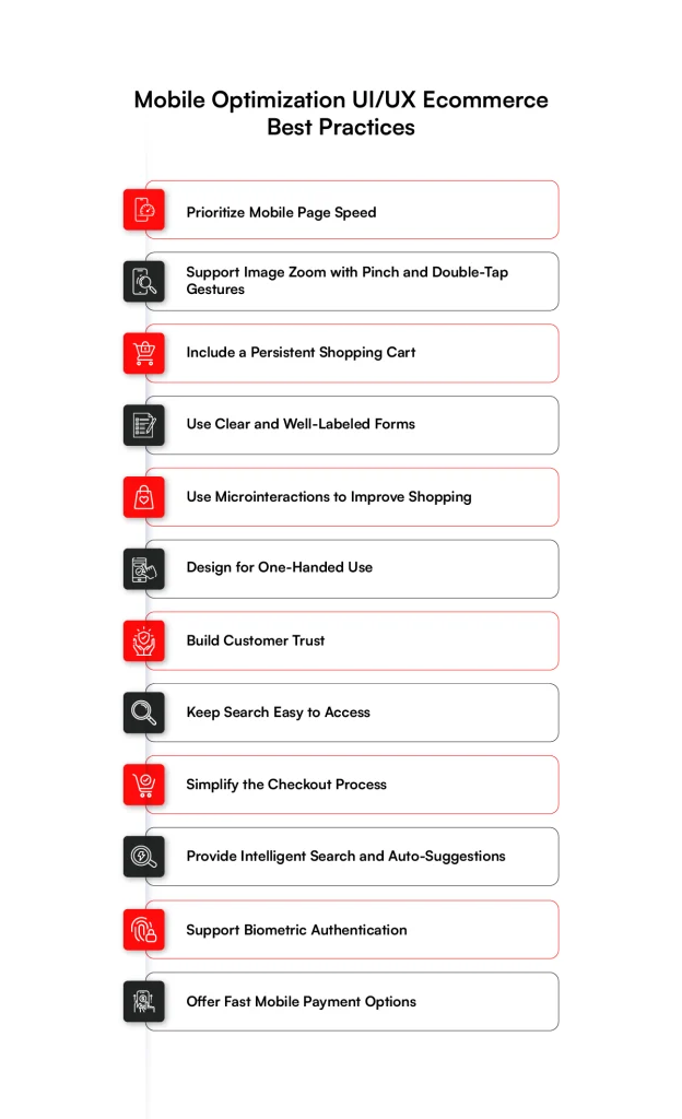 ui ux ecommerce best practices