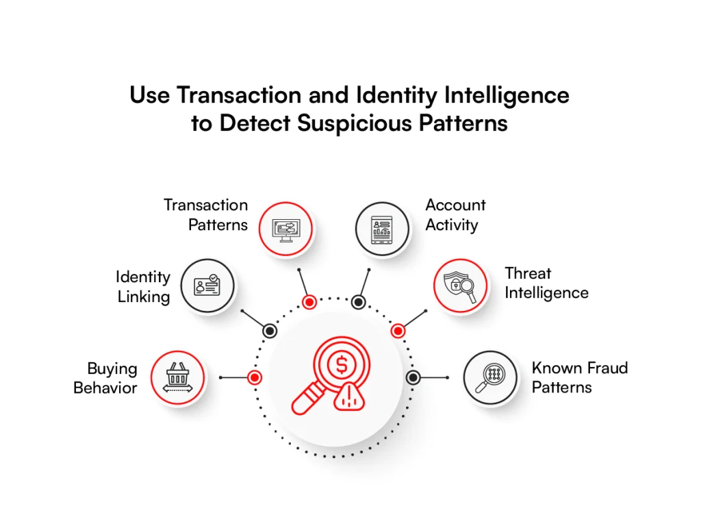 Use transaction and identity intelligence to detect suspicious patterns
