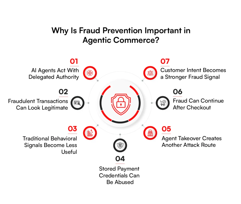 importance of fraud prevention in agentic commerce
