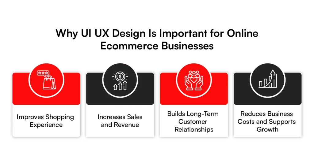 Why UI UX design is important for online ecommerce businesses