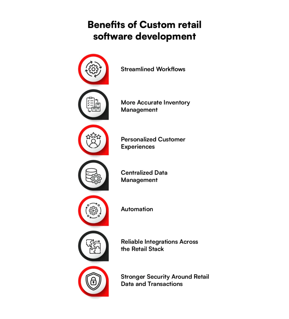 benefits of custom retail software development