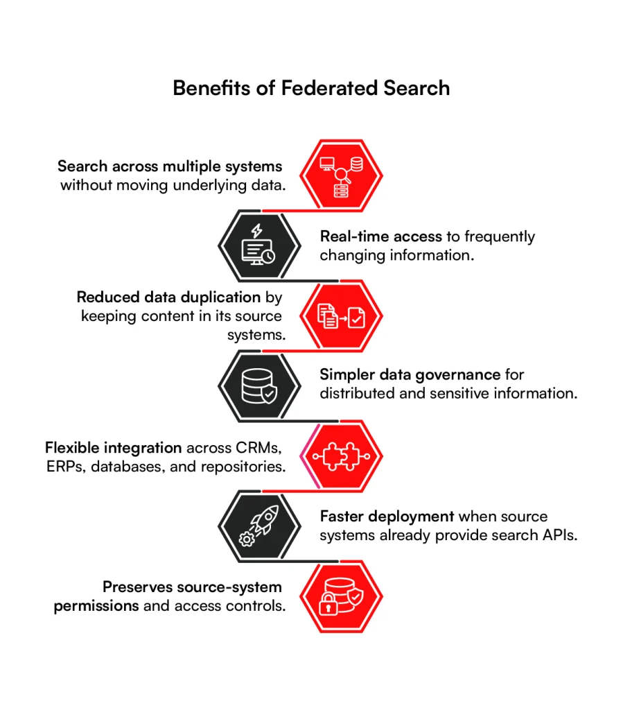 benefits of federated search