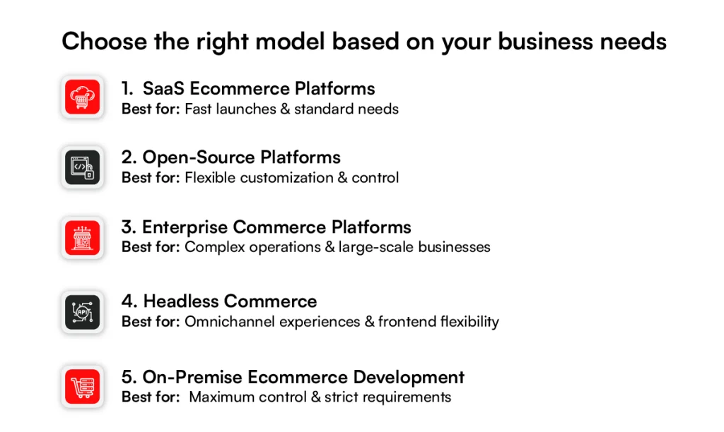 Types of ecommerce software