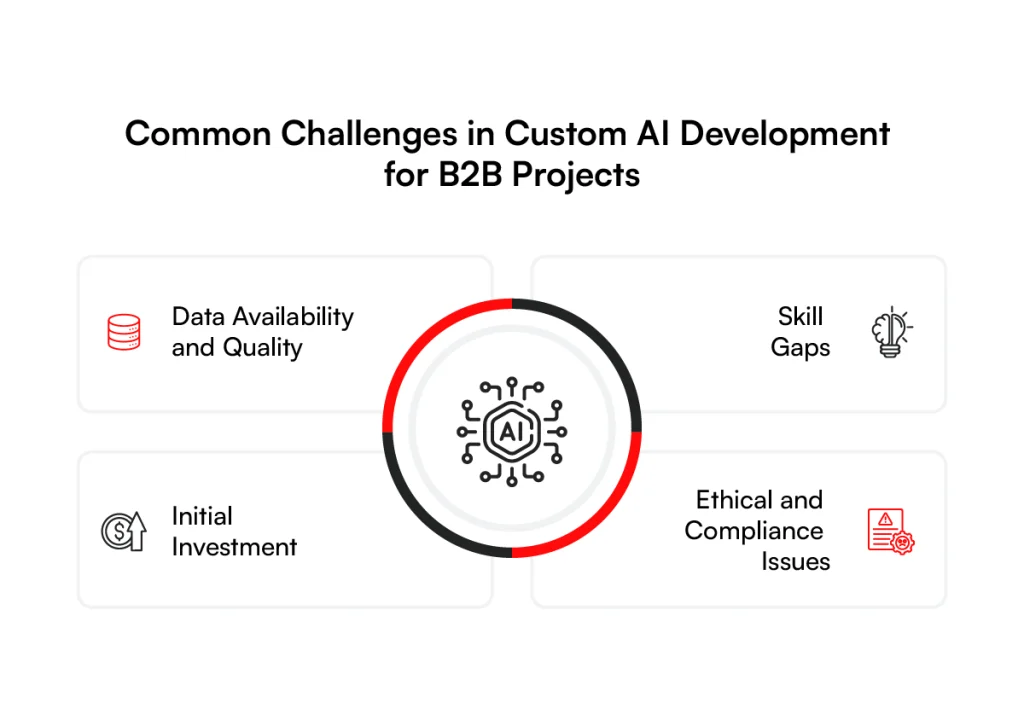 Common challenges in custom ai development for B2B projects