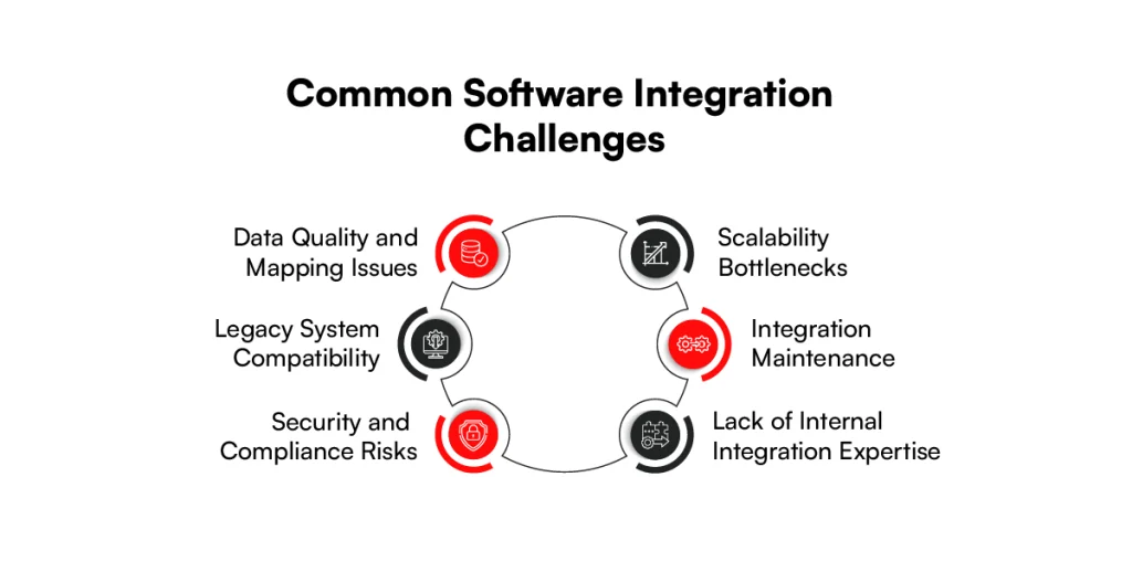 Common software integration challenges