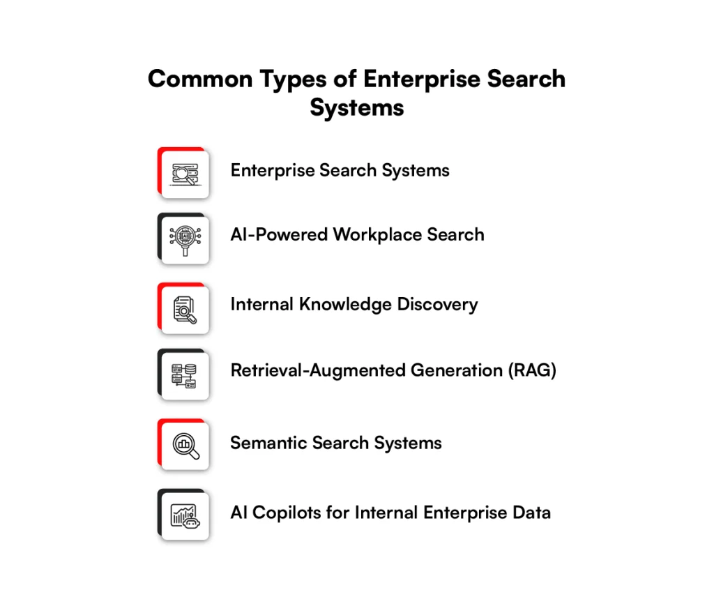 Common types of enterprise search system and their cost of development