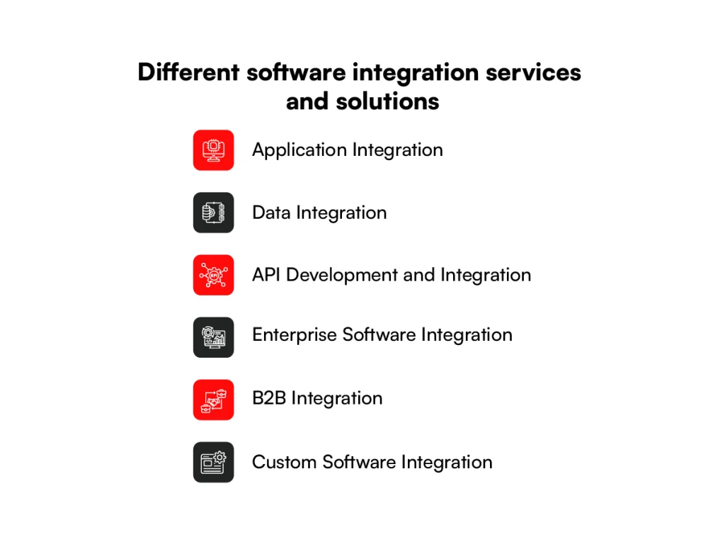 Software solutions services and solutions
