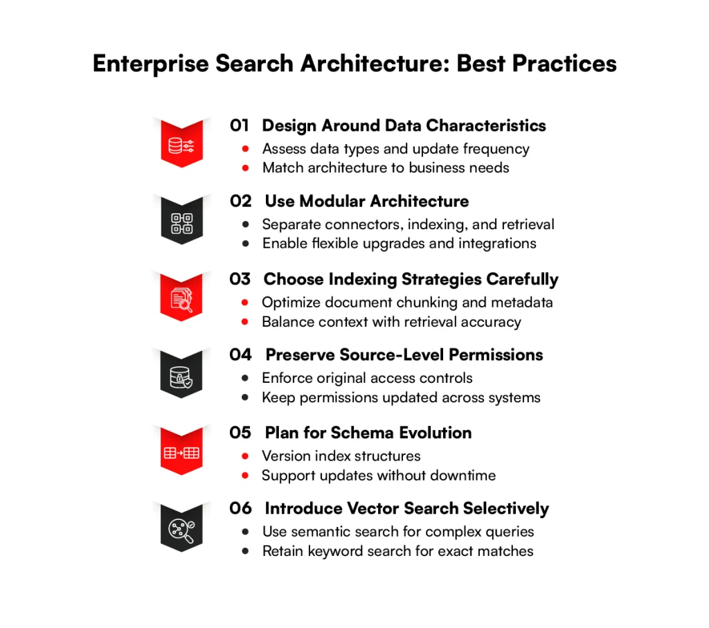 best practices for Enterprise search architecture