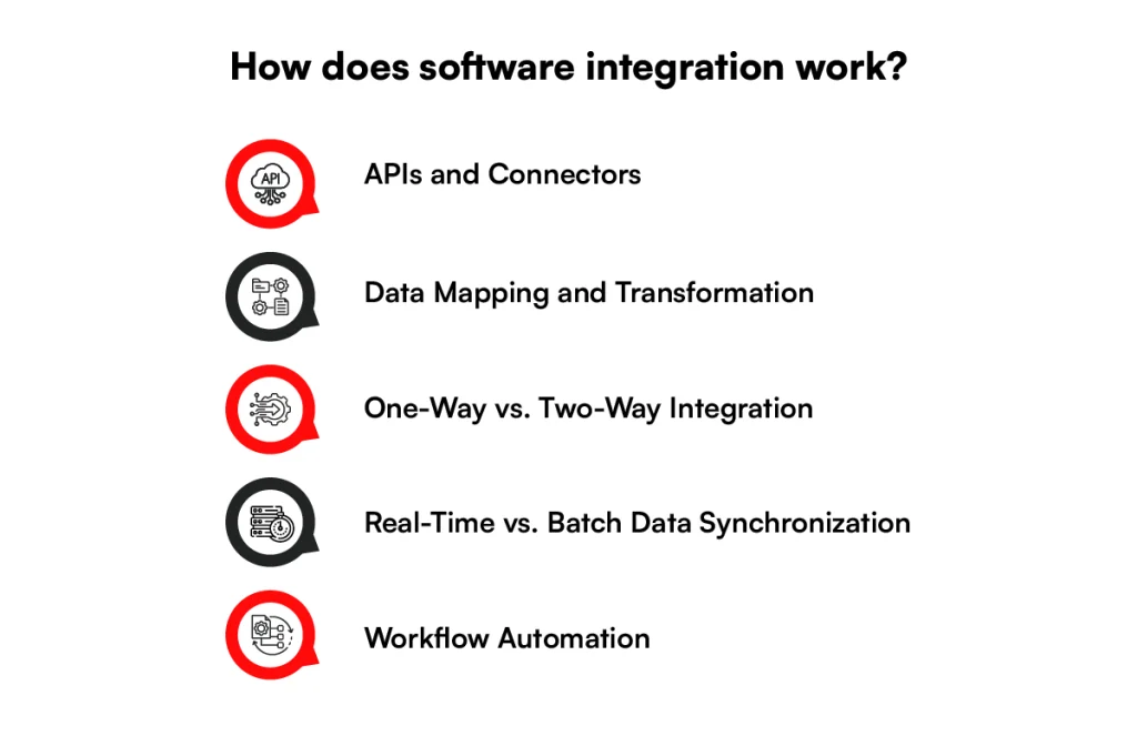 how does enterprise software integration work