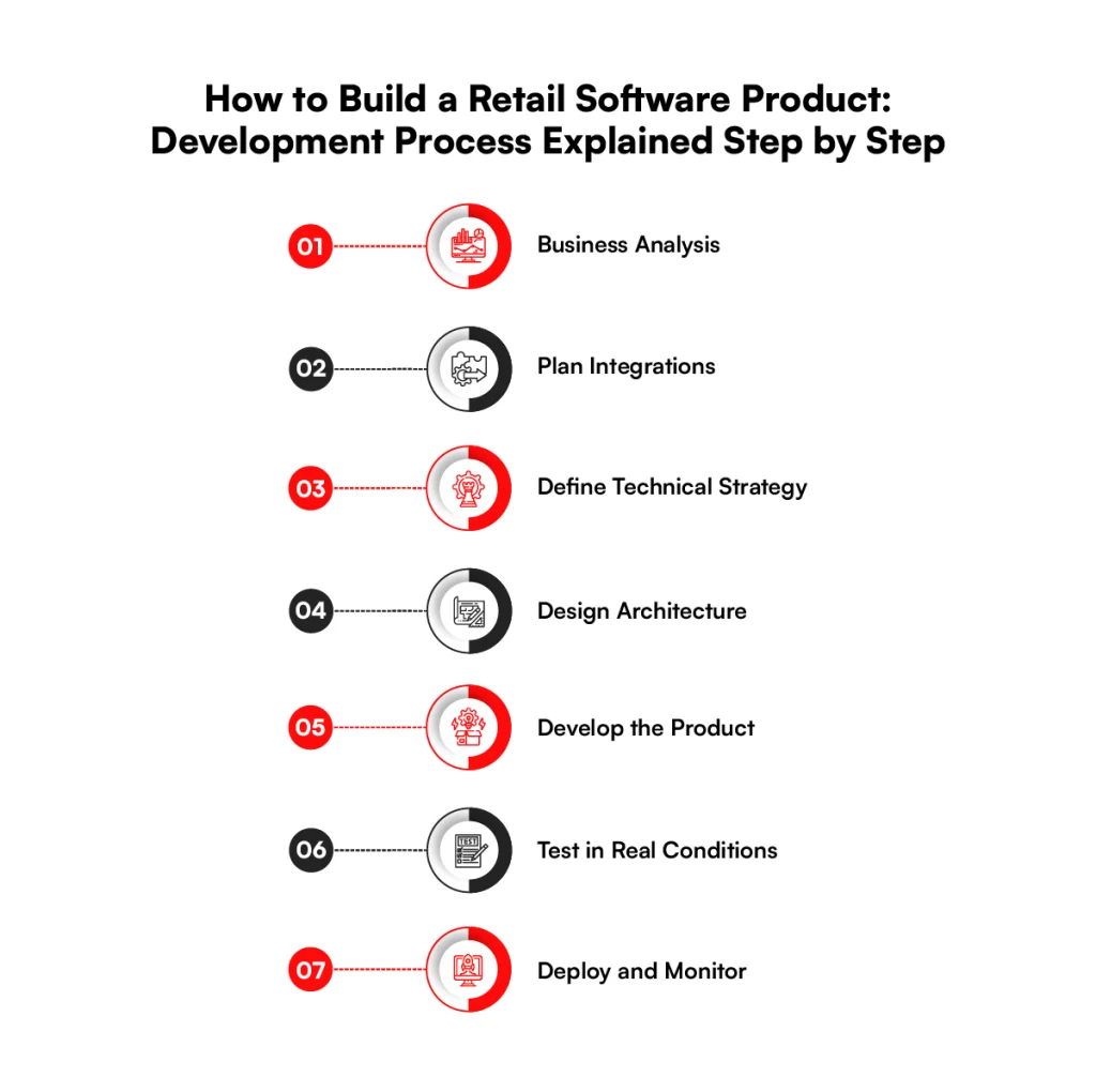 How to Build a Retail Software