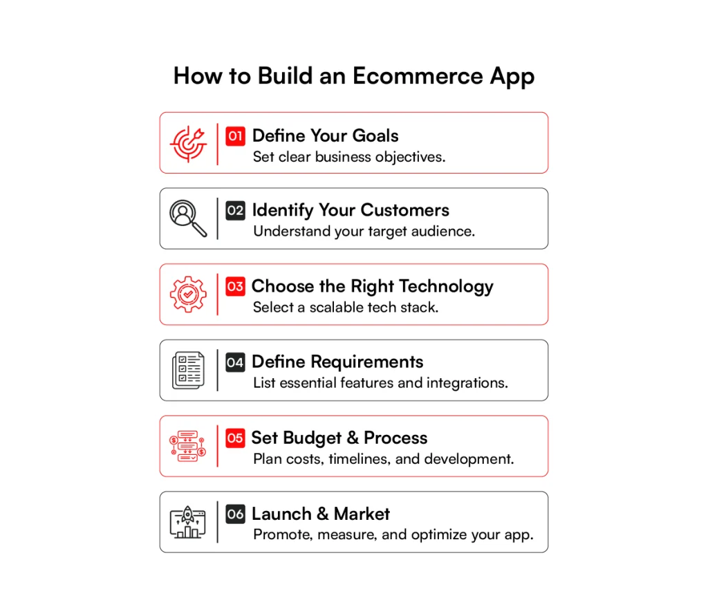 How to build a custom mobile app in 2026