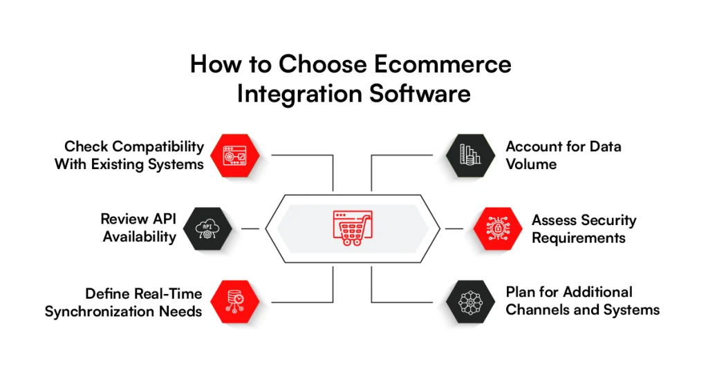 how to choose an ecommerce integration software
