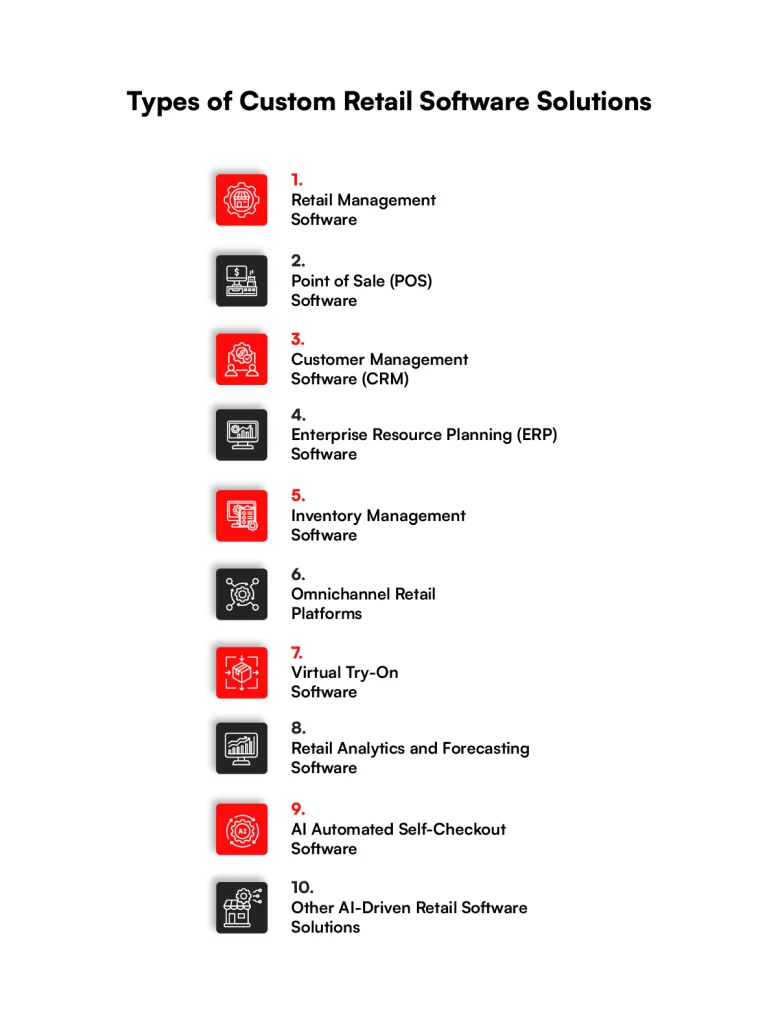 Types of the custom retail software development