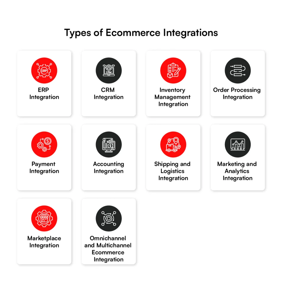 types of ecommerce integrations