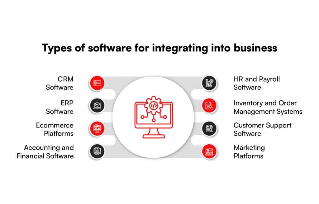 Types of enterprise software solutions integration into business