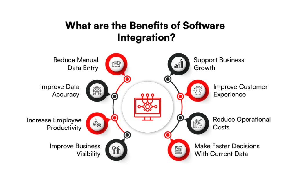 Benefits of enterprise software integration